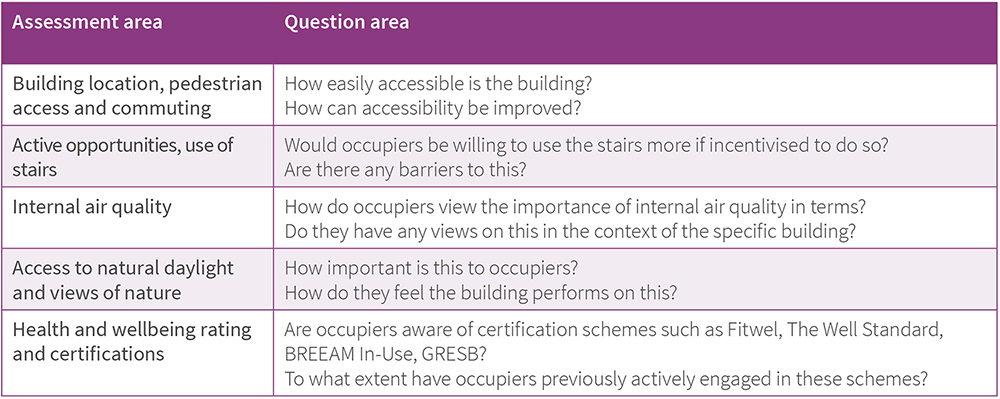 GN 13.3: Occupier Satisfaction Surveys | Better Buildings Partnership